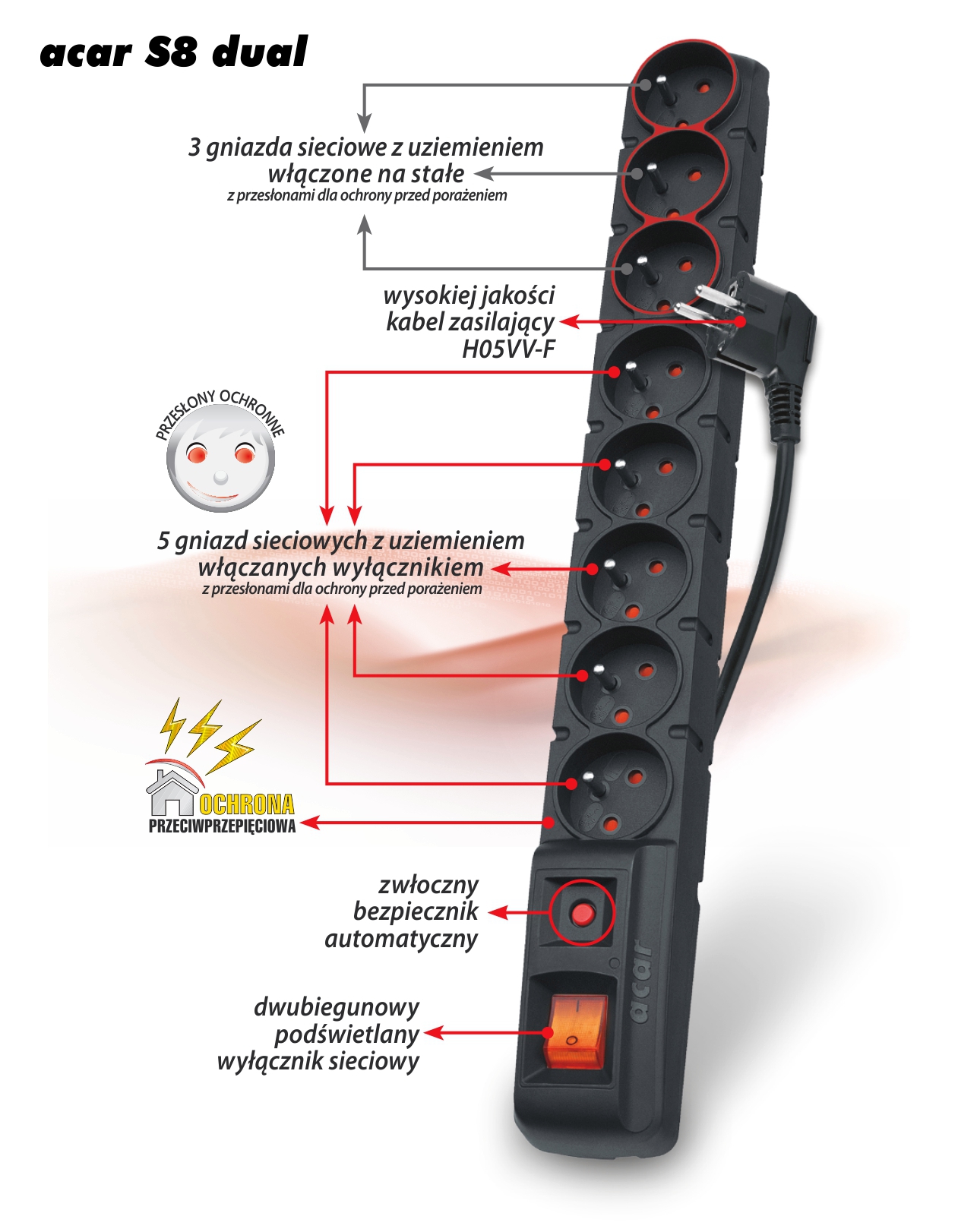 Filtr przeciwzakłóceniowy ACAR F8